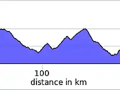 elevation_profile