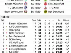 bundesliga-18-spieltag-185x330