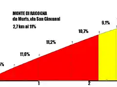 montedi ragogna