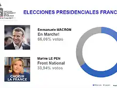 EleccionesFrancia2017-1