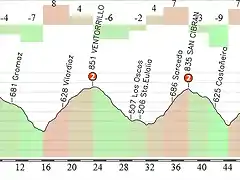 eo-fonsagrada 57 km