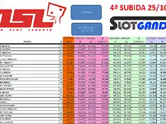 subida slotgandia general