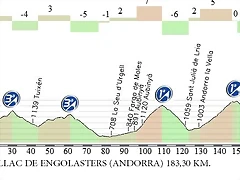 Etapa Andorra