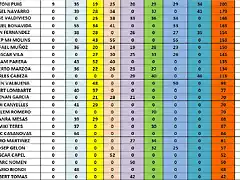 CLASIFICACIO DESPUES DE SCM 21 AL 45