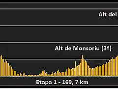 Perfil-Etapa-1-Volta-a-Catalunya-Calella-Calella