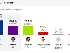 elecciones-colombia-duque-y-petro