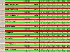 RESULT PER CARRIL 9 AL 18