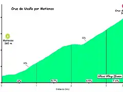 Cruz de Usa?o Matienzo perfil