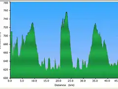 grafico ruta