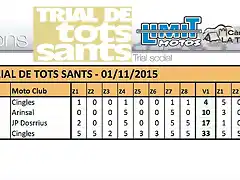 Trial Tots Sants - Vermells