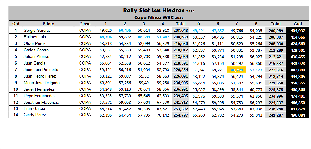 COPA hIEDRAS