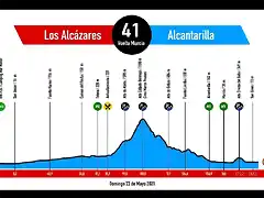 vuelta-murcia-2021