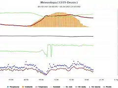 Screenshot_2021-04-05 Euskalmet - Euskal Meteorologia Agentzia