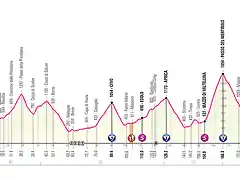 giro16