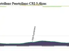 1-puerollano - puertollano CRI 5,4kms copia