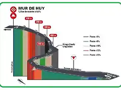 MUR DE HUY