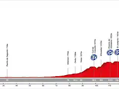 03. Valencia - Onda (MM, 145 km, 1.650 m)