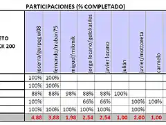 participaciones