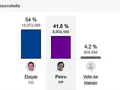 elecciones-en-colombia-resultados-tabla-580x279