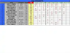 CLASIFICACION PROVISIONAL COPALICANTE 2013 SCAL OCTUBRE