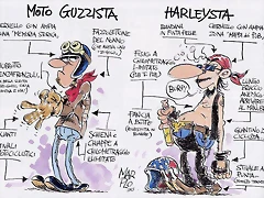 Comparativa