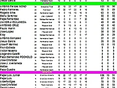 clasificacion