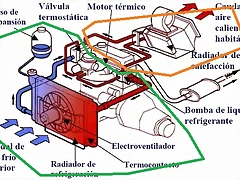 refrigeracion