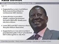 AFP1822555615044498969954327459593783430956-kenya-politics-vote-odinga-1