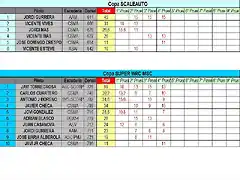 CLASIFICACION PROVISIONAL COPALICNTE 2014- ABRIL- SCA Y SWRC