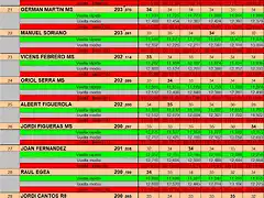 RESULT GASCLAVAT 20 AL 29