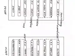 Esquema caixa005