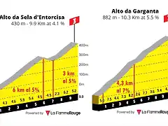 14 G-altimetria garganta