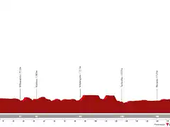 vuelta-espana-2023-stage-19