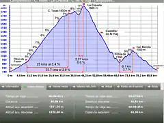 Ruta Toses - Creueta - Merola