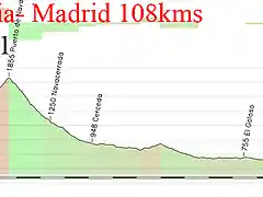 21-segovia- madrid 108kms navacerrada 1 doble paso or pza espa?a 1kms al6% fin colon copia