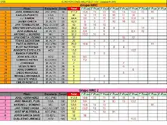 CLASIFICACION PROVISIONAL COPALICANTE 2013 WRC Y WRC2 OCTUBRE