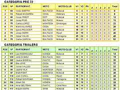 RIPOLL CAT 3 RIPOLL CAT 3