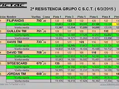 2a RESISTENCIA GRUPO C