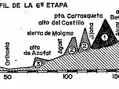 perfil benidorm