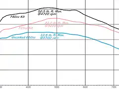 stk-725-780-tq