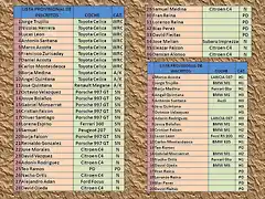 LISTA DE INSCRITO RALLY ALEMANIA 2013 1