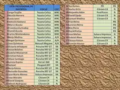 LISTA DE INSCRITO RALLY ALEMANIA 2013 1