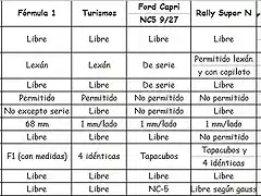 Resumen Reglamentos ZaSlot 2013-2