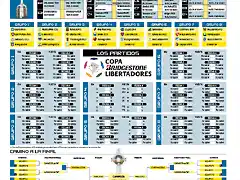 LINA211217_09-FIXTURE-LIBERTADORES-2018