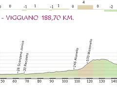 TARANTO-VIGGIANO