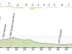 circuito cri