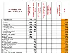 desnivel trascentral2016