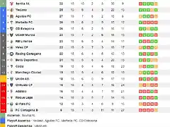 Clasificacion_tras_jornada_15