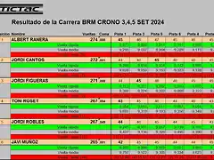 RESULT CURSA CRONO 24 DEL 1 AL 6