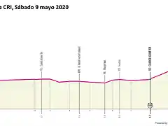 giro-ditalia-2020-stage-1